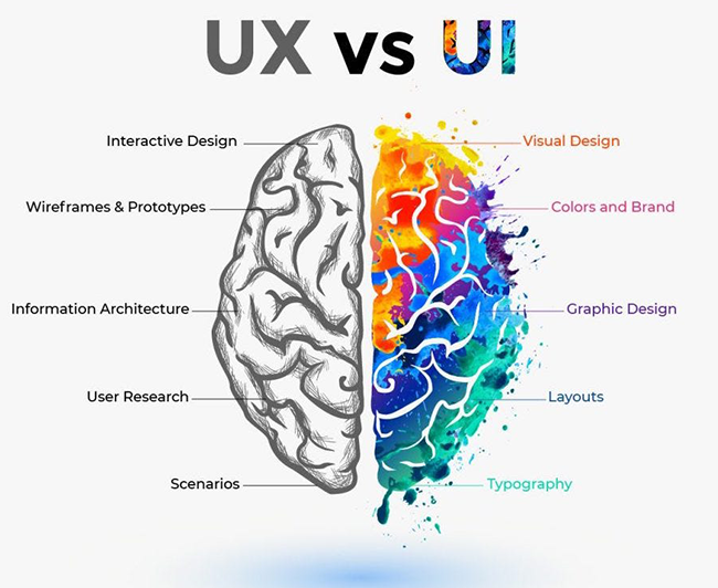 Ui Ux cover